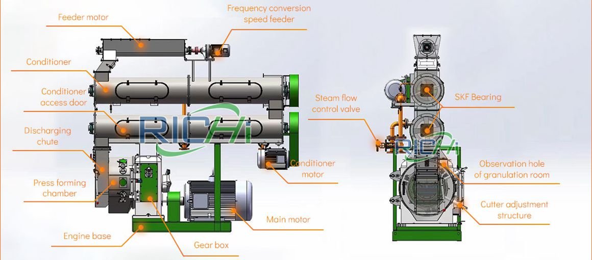 features of the feed pellet machine for sale