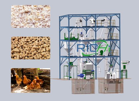 poultry feed production line