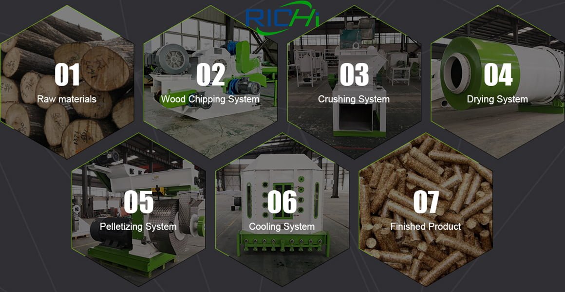 wood pellet production line