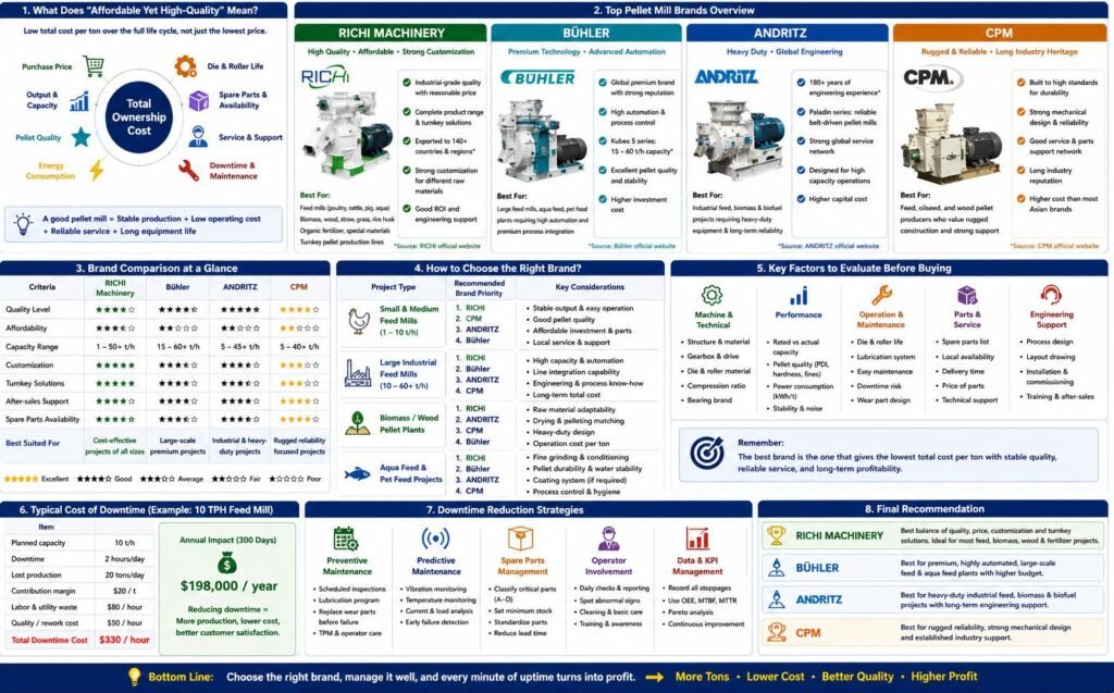 What Pellet Mill Brands Provide Affordable Yet High-Quality Machines